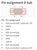 Peak PCAN-USB CAN varusteet