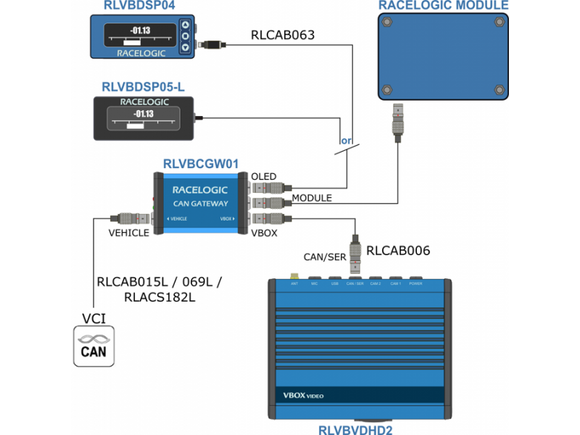 VBOX modulit
