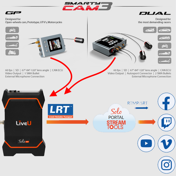 LiveU AiM SmartyCam GP3 demopaketti